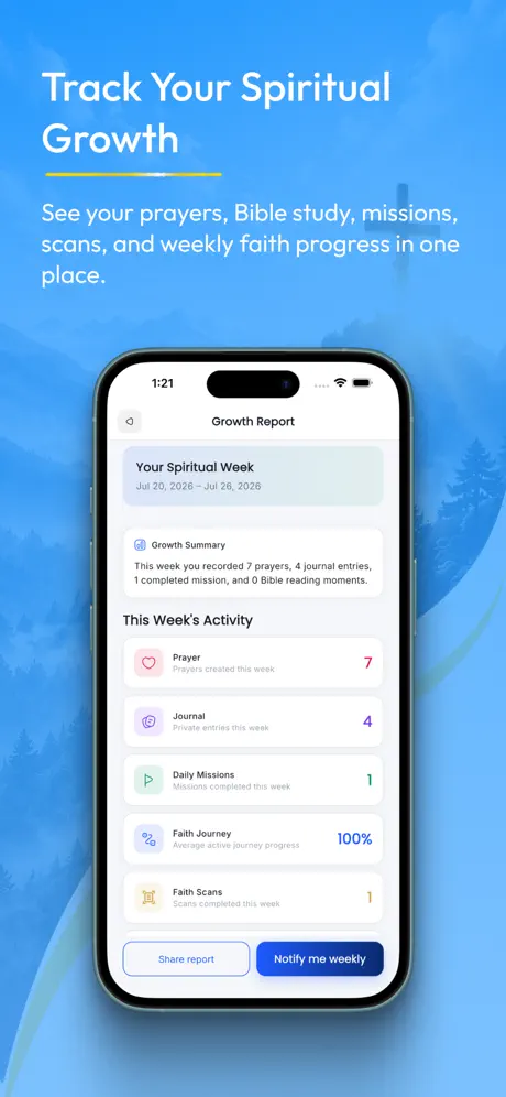 Weekly spiritual growth report with prayer and journal stats